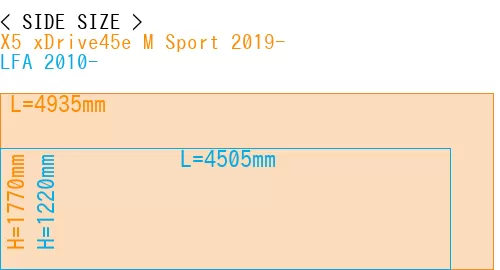 #X5 xDrive45e M Sport 2019- + LFA 2010-